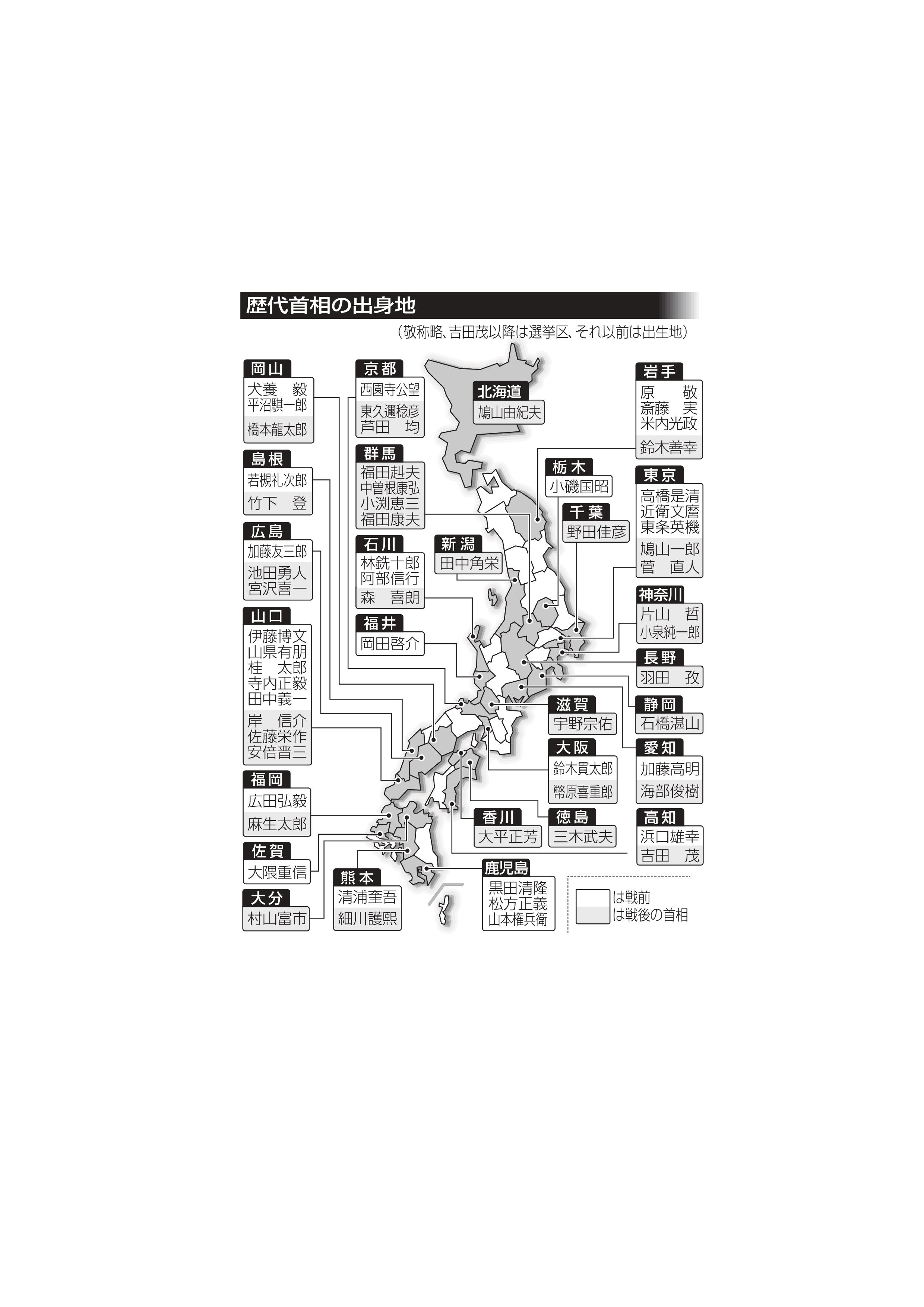 詳細：政治ハンドブック