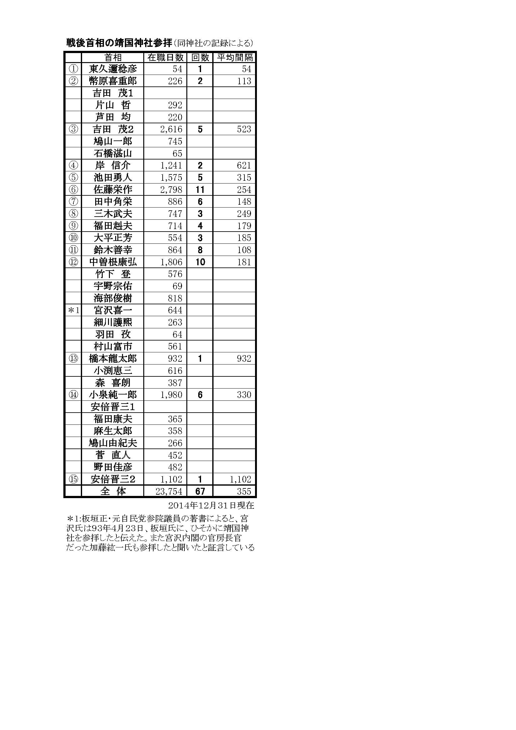 詳細：政治ハンドブック